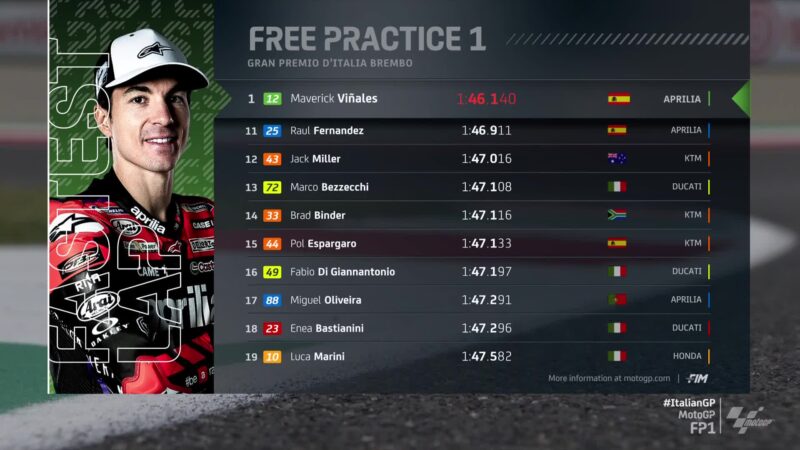 Foto: X Motogp. Maverick Vinales Tercepat