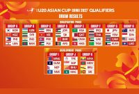 Hasil undian kualifikasi Piala Asia U20 2027. (Foto: Dok. AFC)