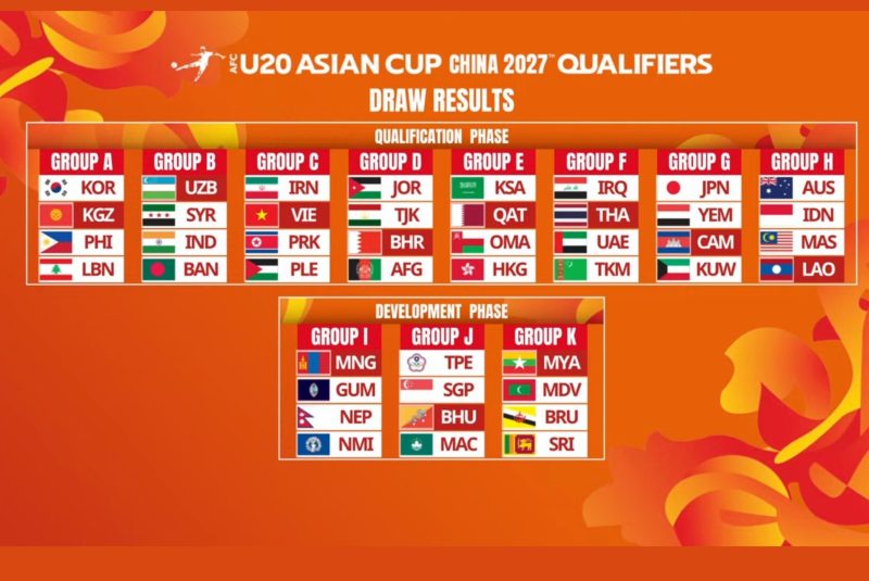 Hasil undian kualifikasi Piala Asia U20 2027. (Foto: Dok. AFC)